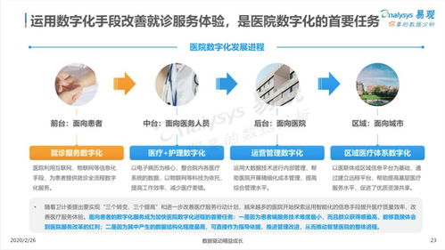 疫情之后，互聯網醫療的三大趨勢 醫療器械互聯網信息服務迎來新機遇
