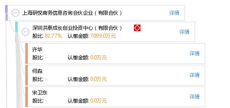 上海研悅商務信息咨詢合伙企業(yè) 有限合伙