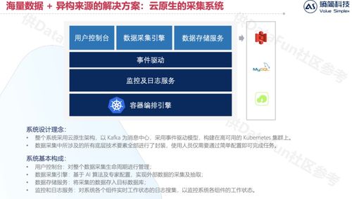 金融資管領(lǐng)域知識圖譜的構(gòu)建和應用